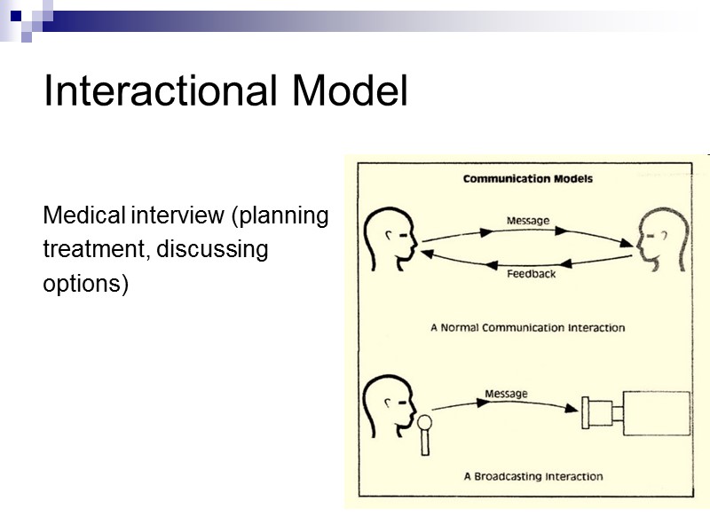 Interactional Model  Medical interview (planning  treatment, discussing options)